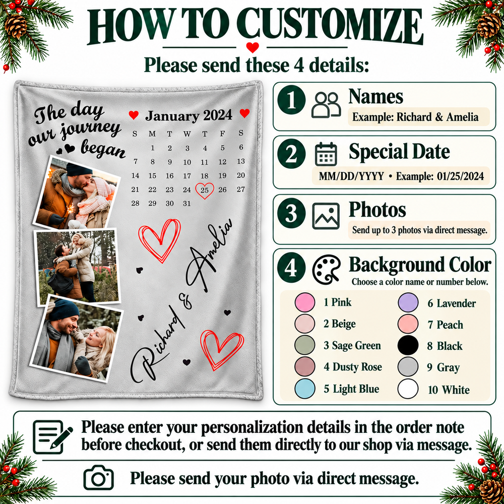Instructional graphic showing steps to customize a photo blanket with names, a special date, photo uploads, and color
